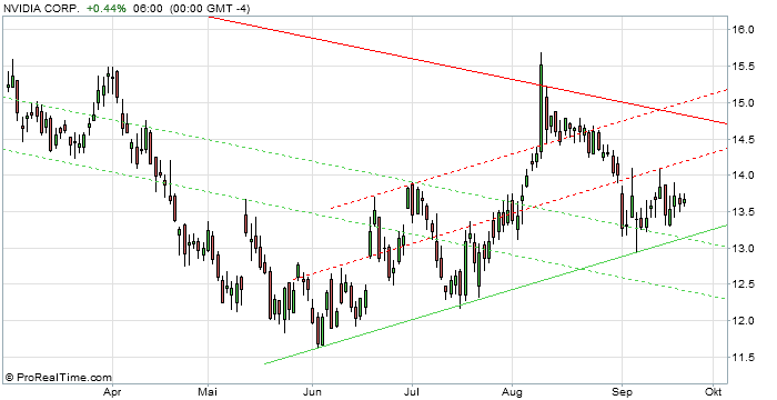 QV ultimate 2012 539219