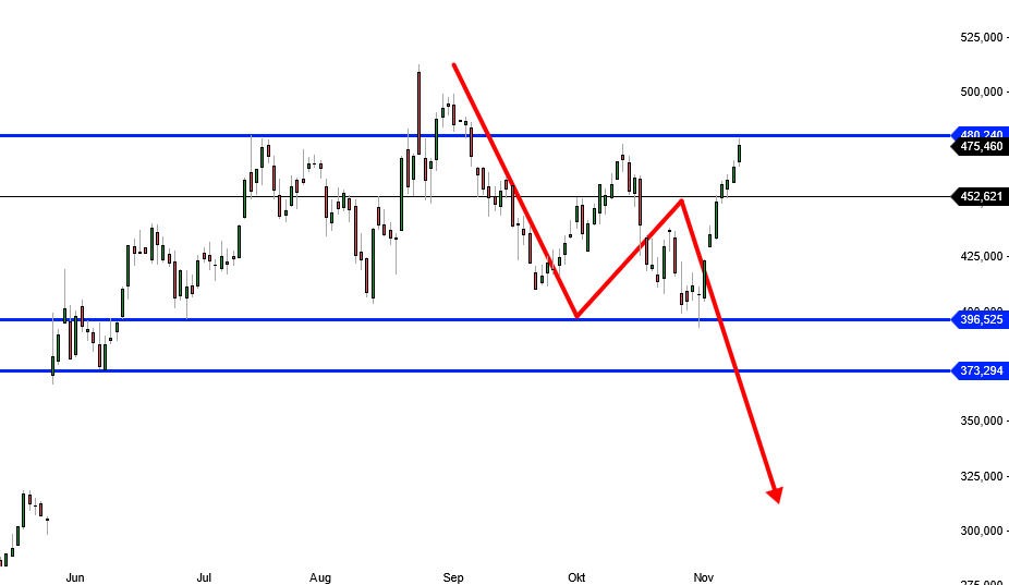 2023-qv-gdaxi-dj-gold-eurusd-jpy 1397504