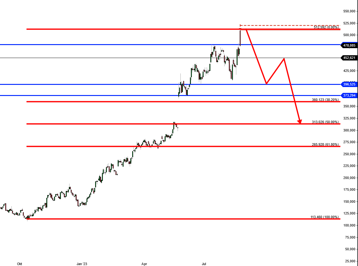 2023-qv-gdaxi-dj-gold-eurusd-jpy 1387429