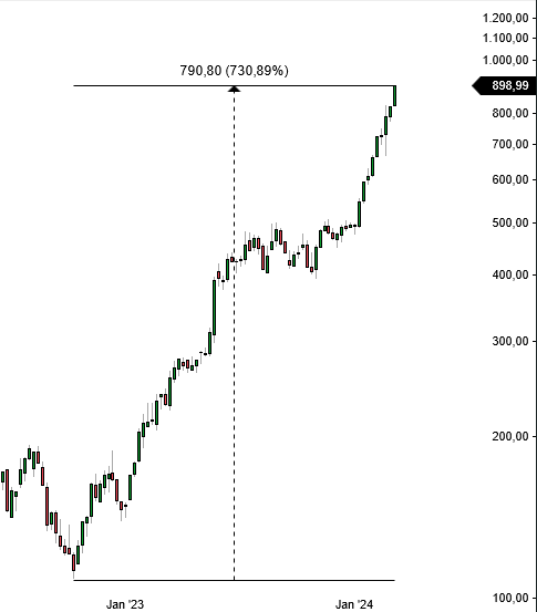 2024-QV-GDAXi-DJ-GOLD-EURUSD-JPY 1418497