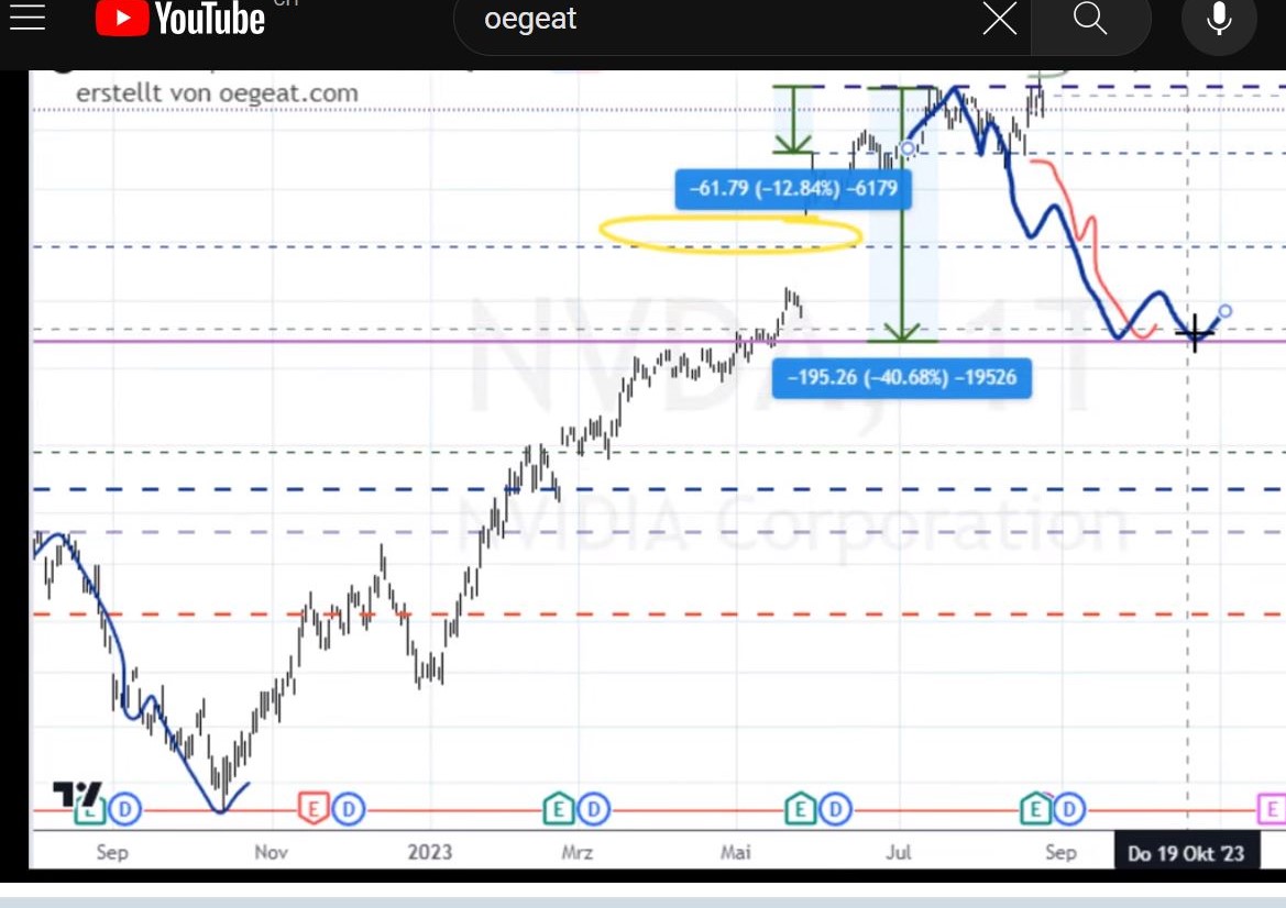 NVIDIA: Wer war dabei ? 1388034