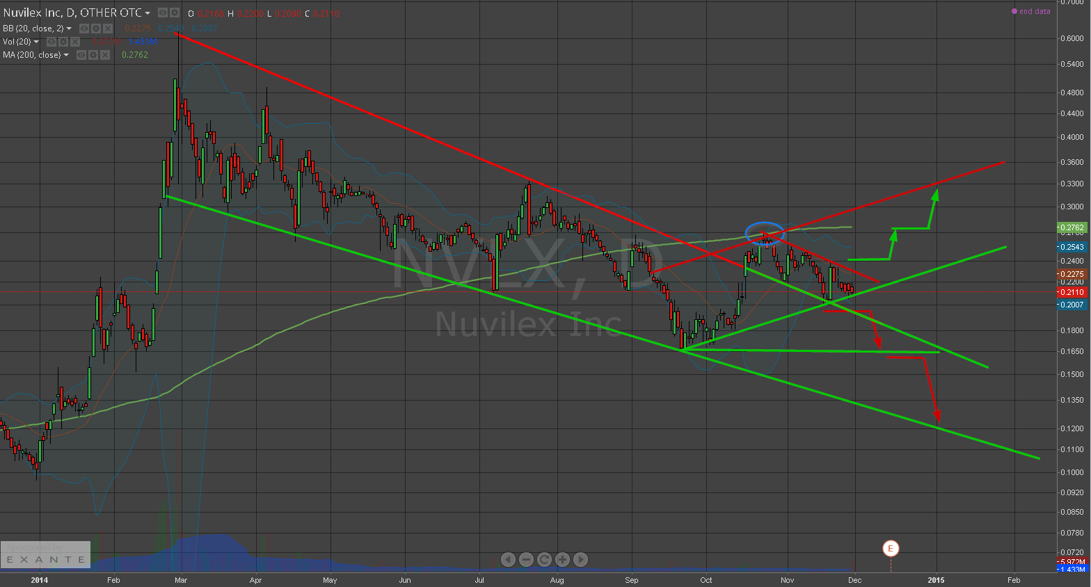 (Nuvilex Inc) A0RGMH Eine neue Perle! 777465