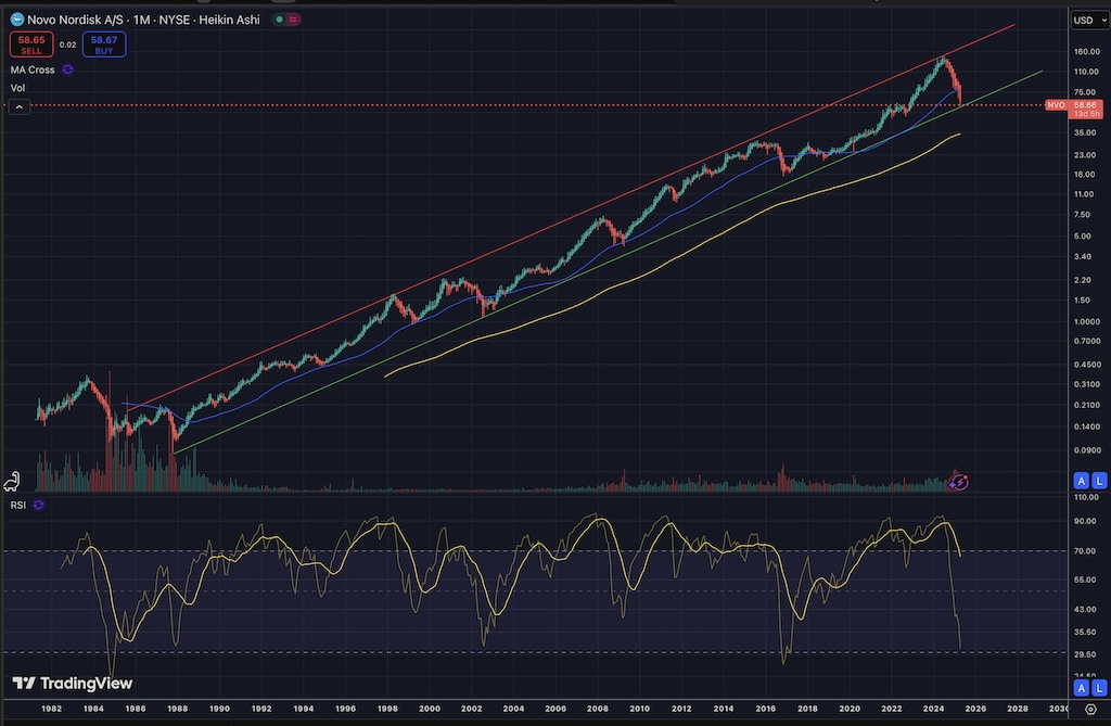 Novo-Nordisk - Insulinpräparate 1478829