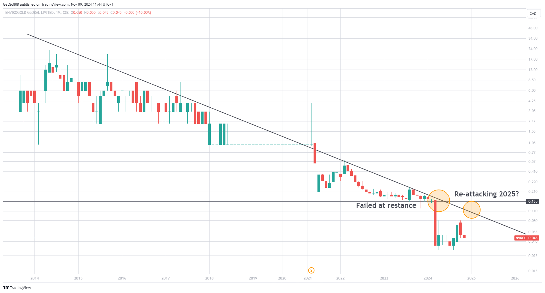 Die besten Gold-/Silberminen auf der Welt 1456751