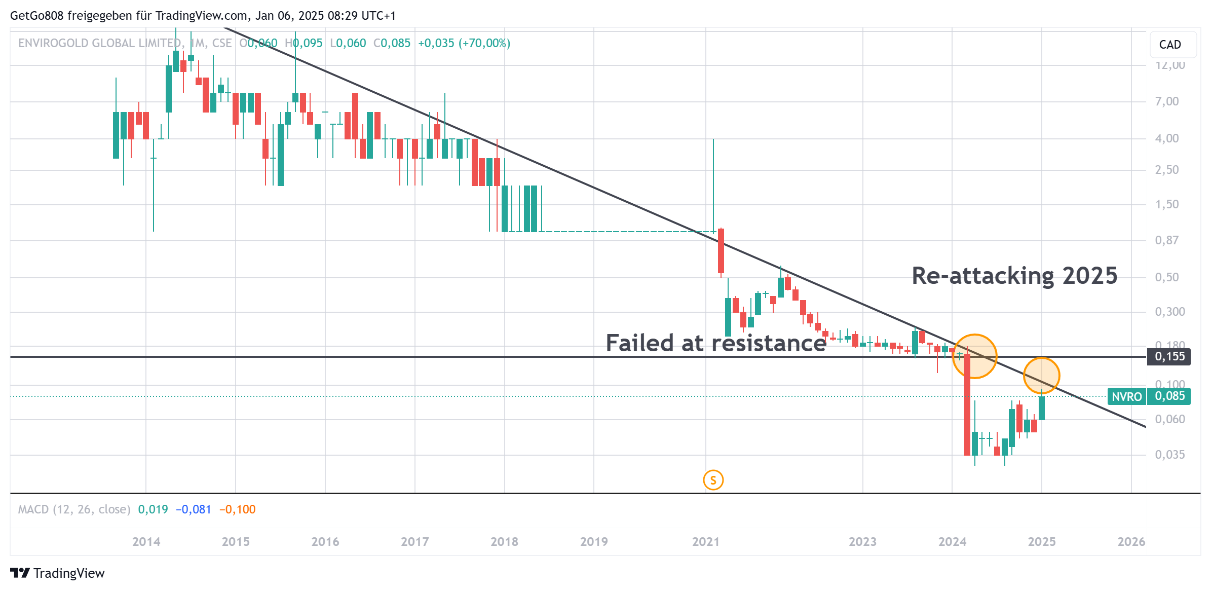 Die besten Gold-/Silberminen auf der Welt 1465447