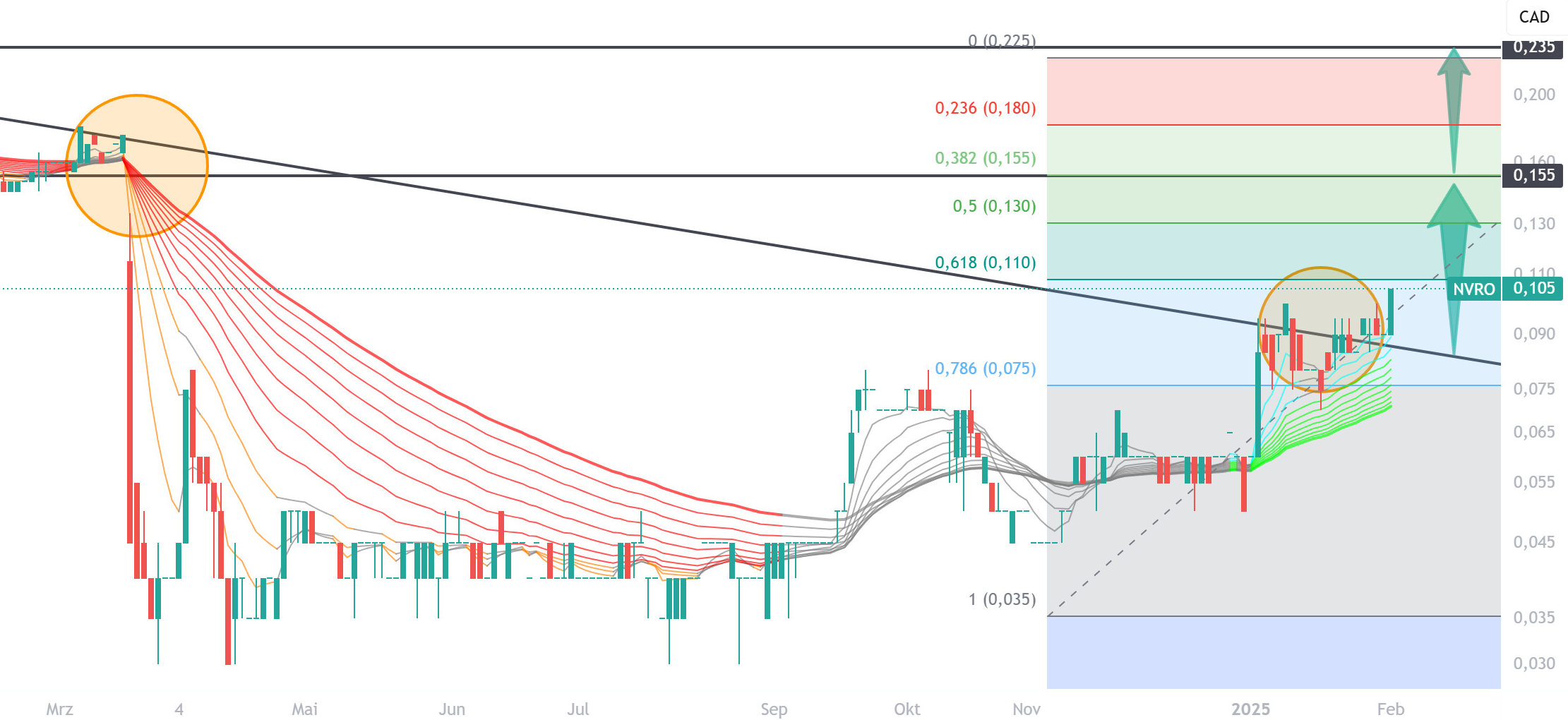 Die besten Gold-/Silberminen auf der Welt 1469283