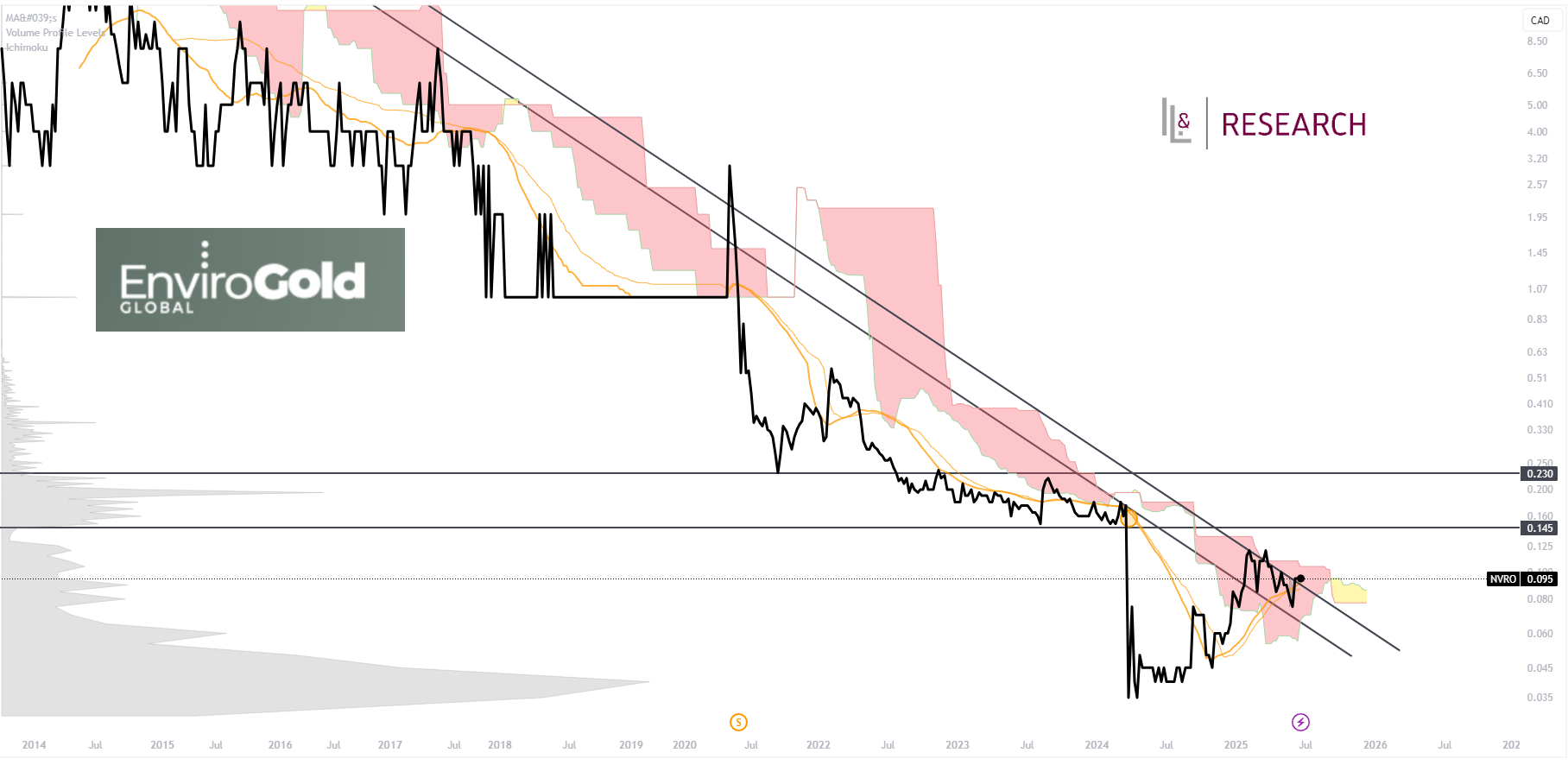 Die besten Gold-/Silberminen auf der Welt 1486036