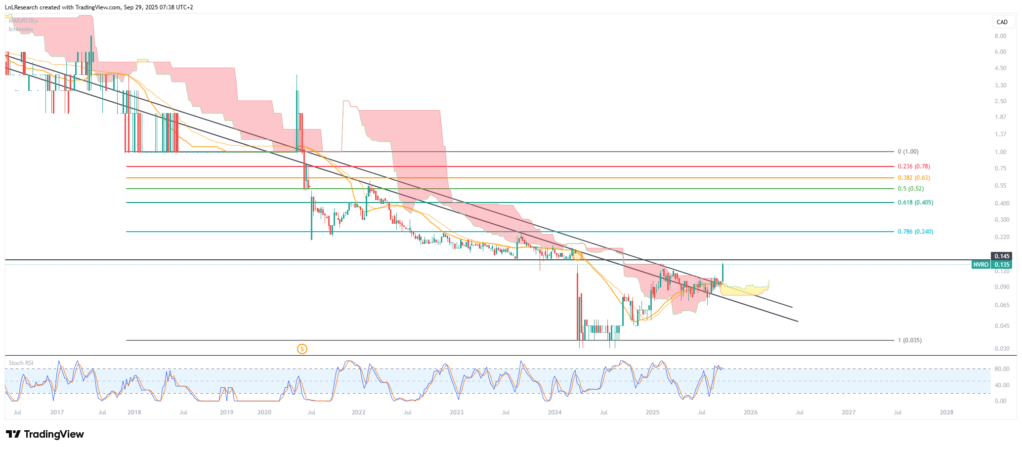 Die besten Gold-/Silberminen auf der Welt 1496763
