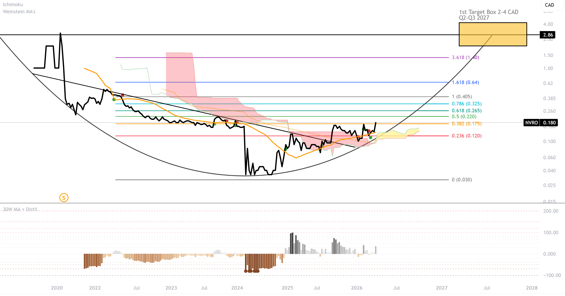 Die besten Gold-/Silberminen auf der Welt 1515730