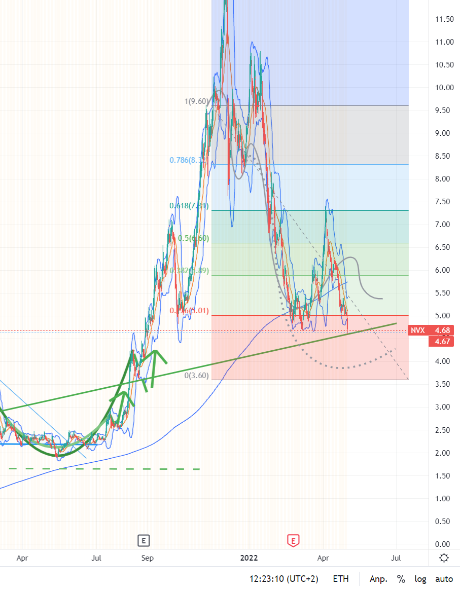 Novonix - Phönix aus der Kohle? 1312966