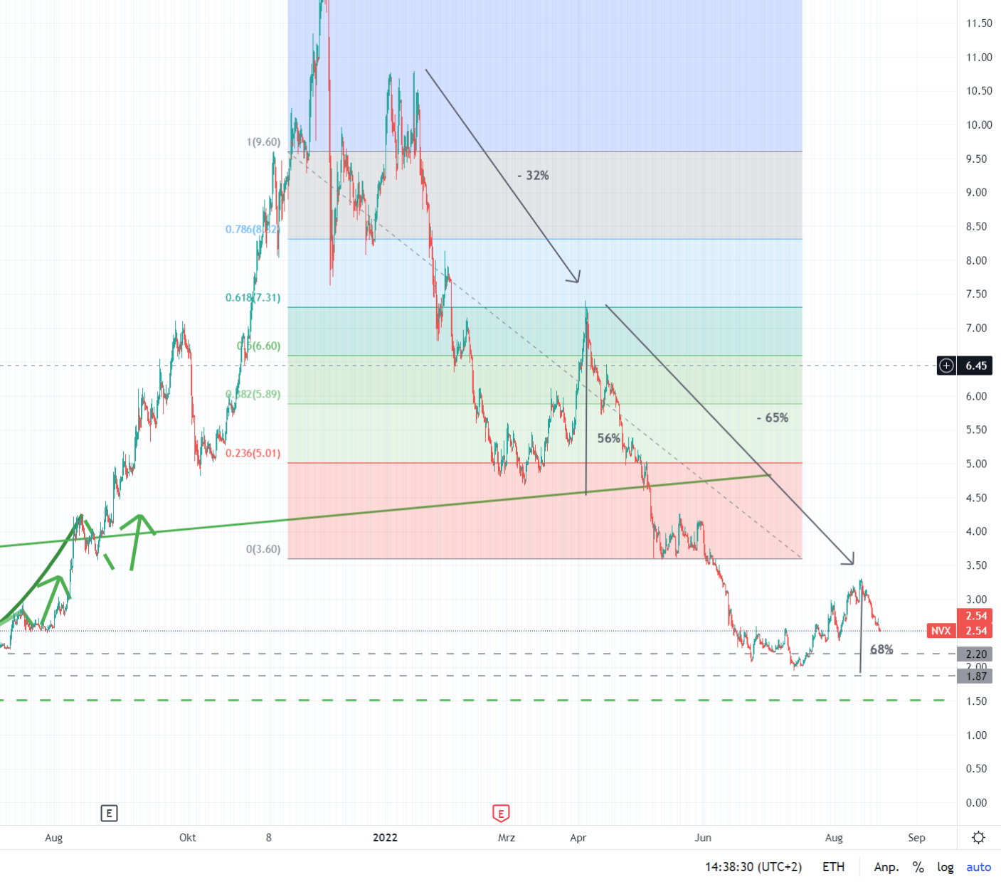 Novonix - Phönix aus der Kohle? 1329051