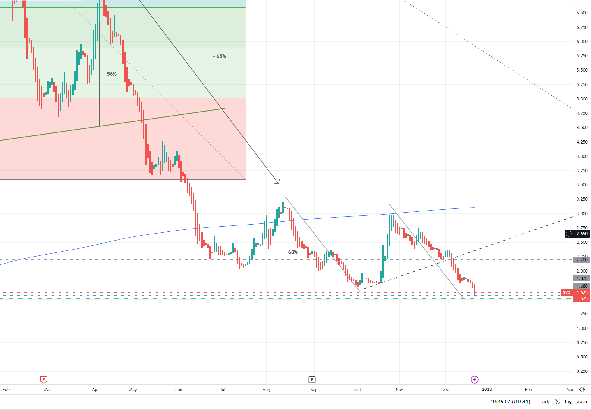 Novonix - Phönix aus der Kohle? 1347688