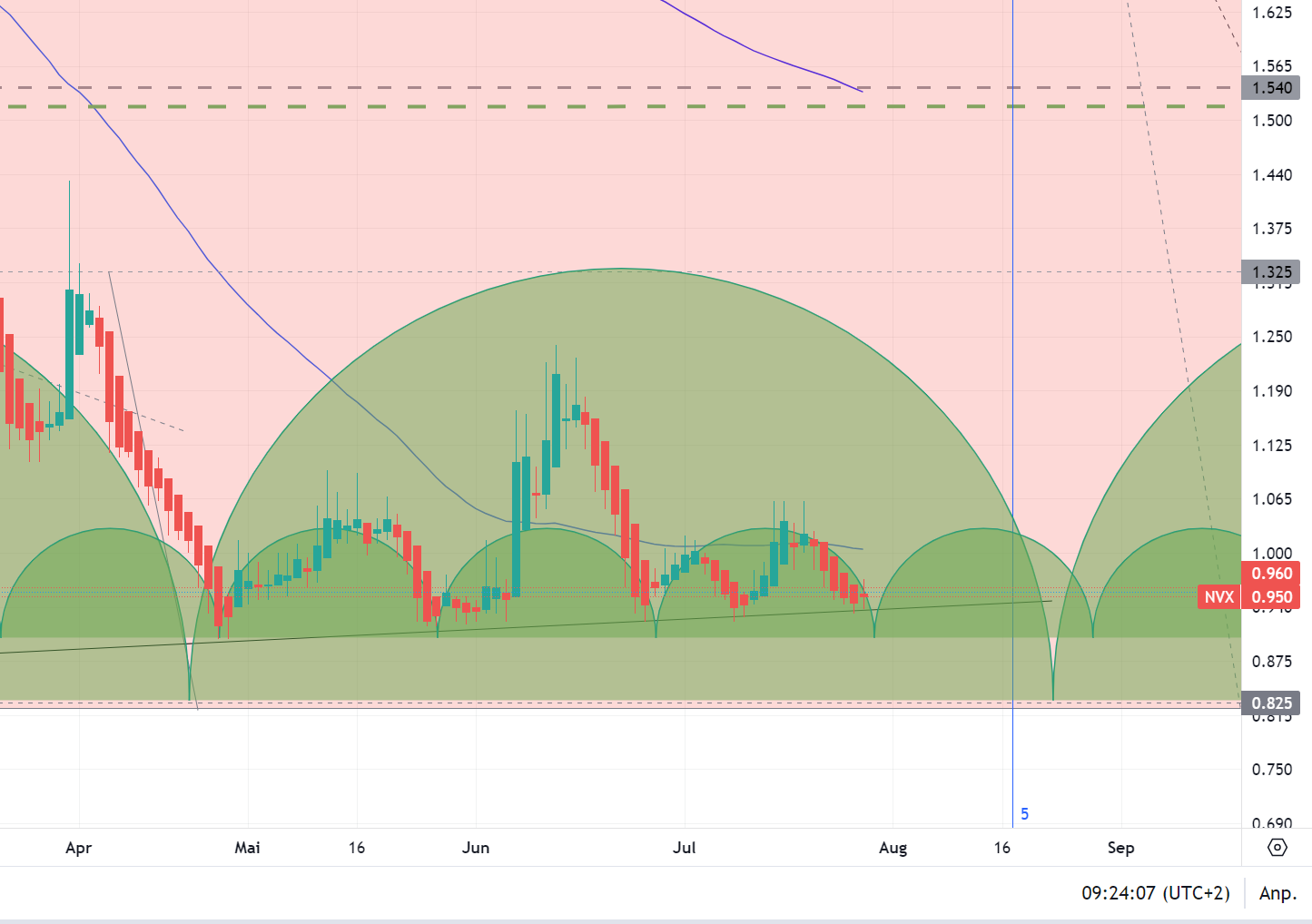 Novonix - Phönix aus der Kohle? 1383366