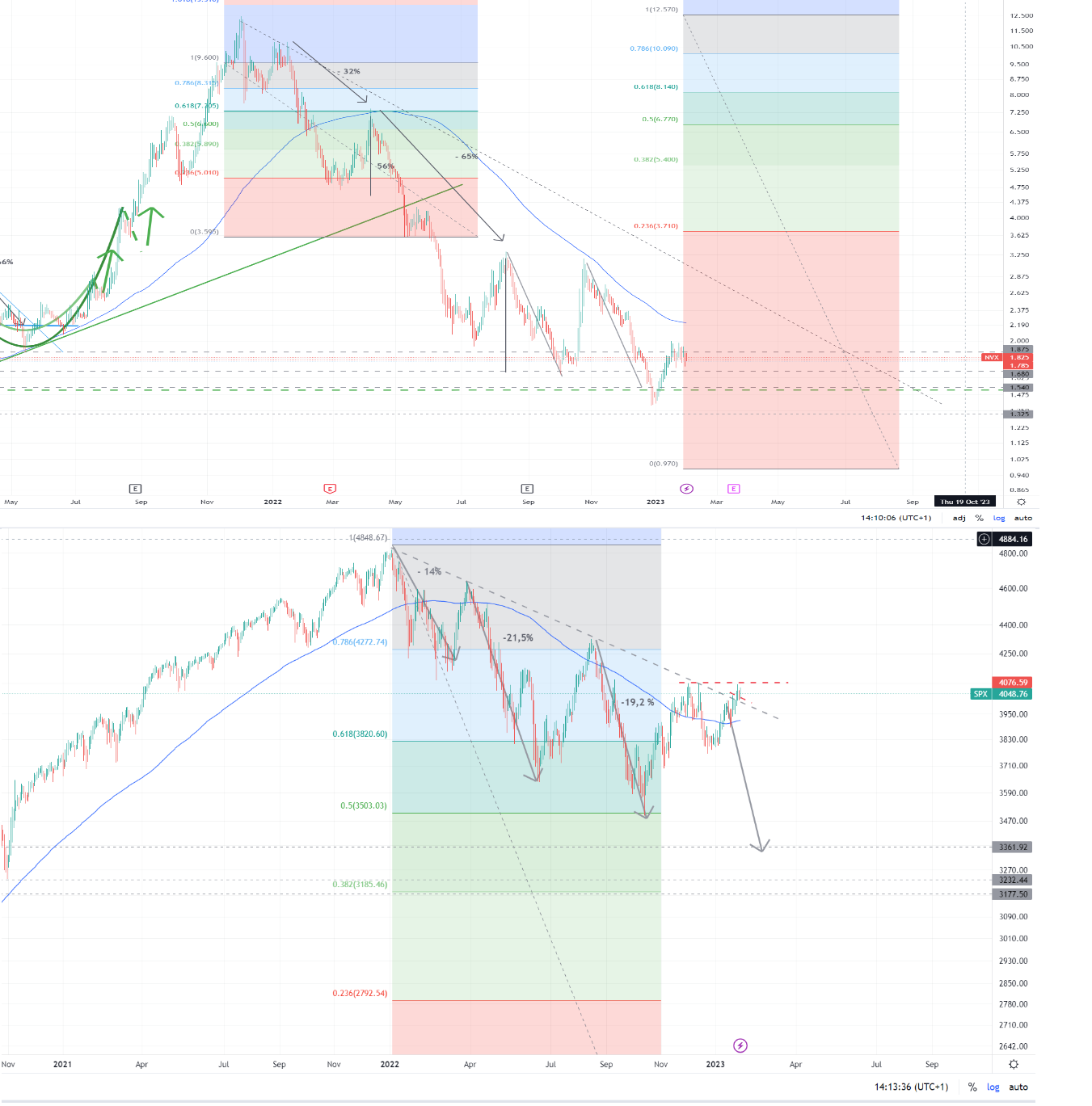 Novonix - Phönix aus der Kohle? 1354809