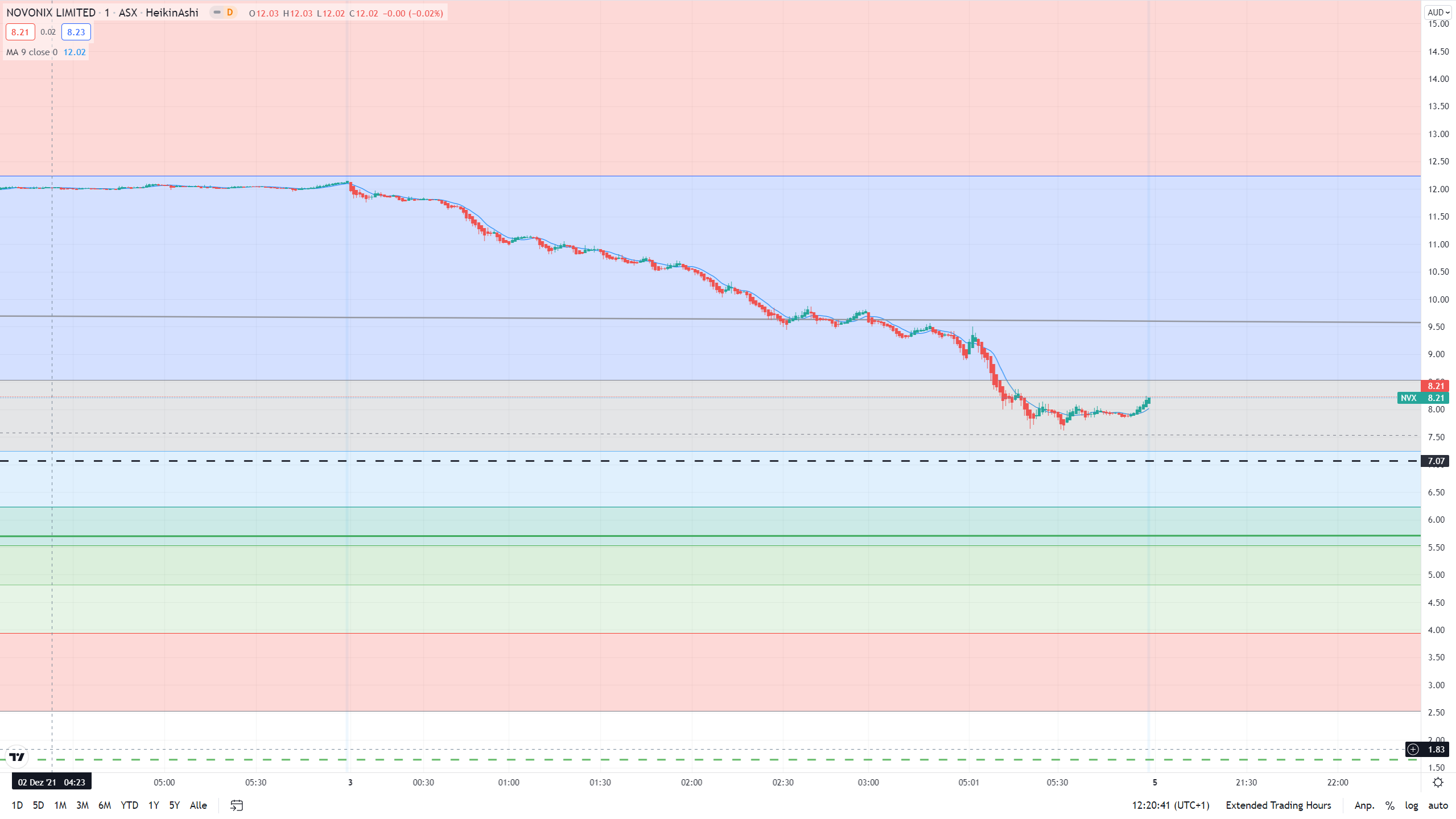 Novonix - Phönix aus der Kohle? 1287059
