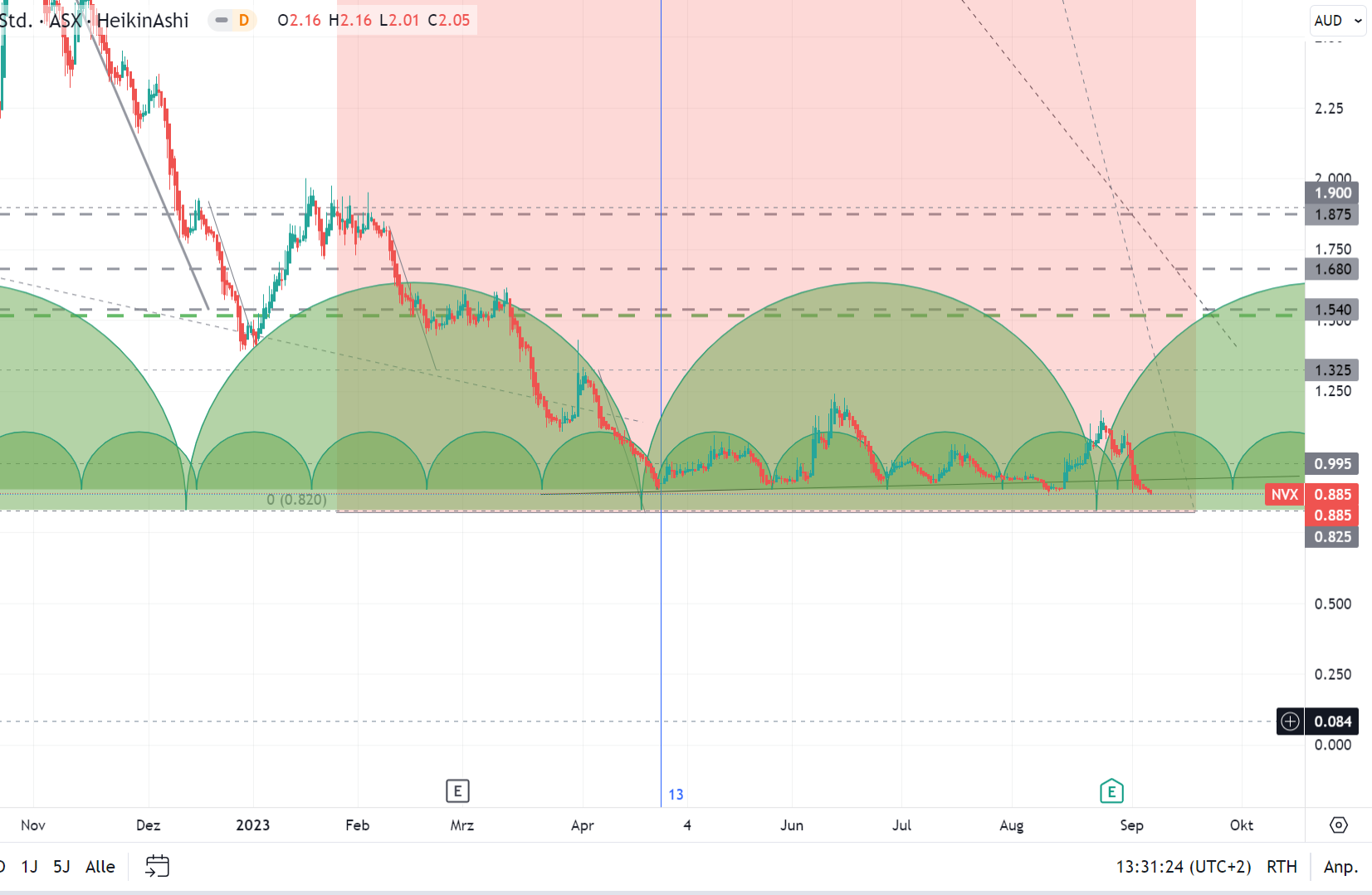 Novonix - Phönix aus der Kohle? 1389053