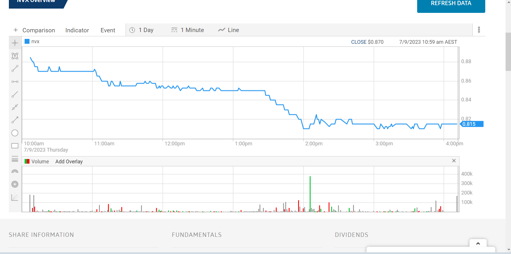 Novonix - Phönix aus der Kohle? 1389231