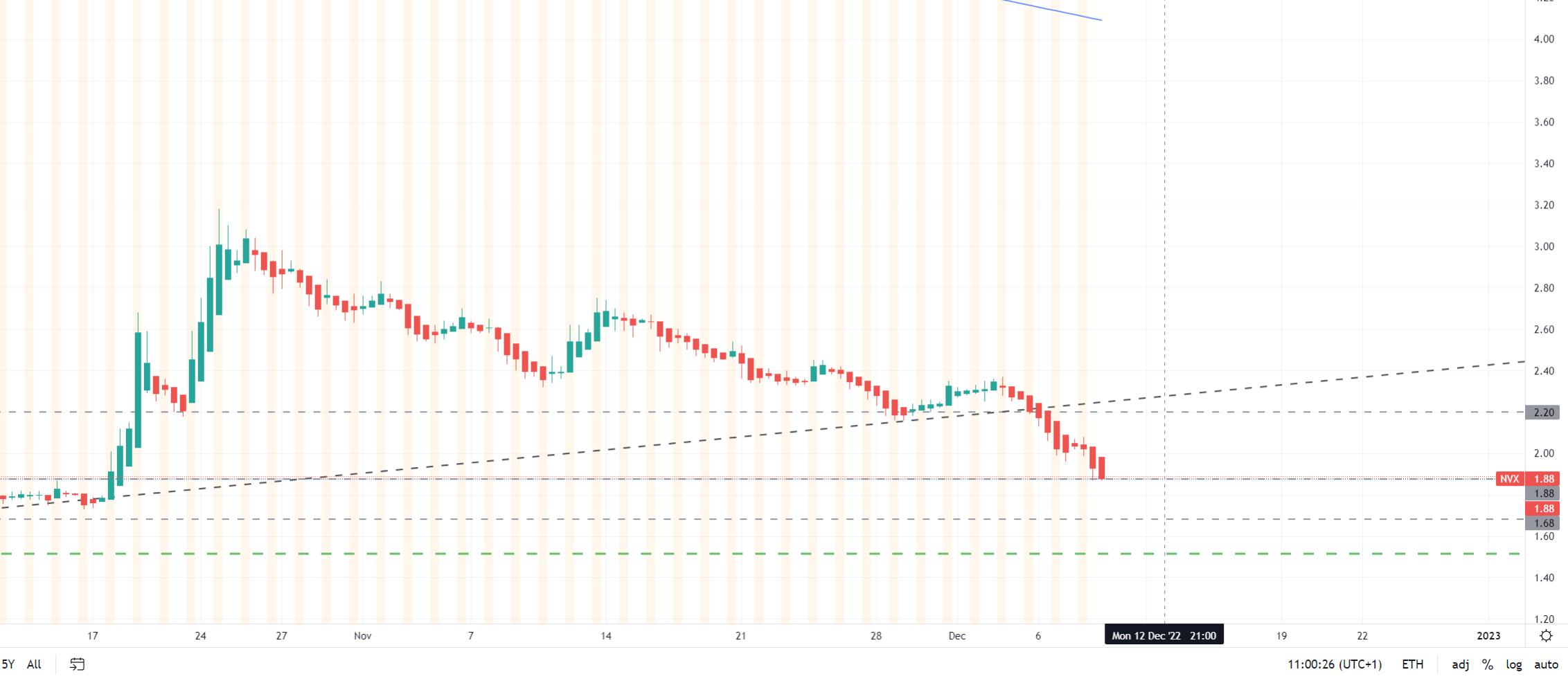 Novonix - Phönix aus der Kohle? 1345580
