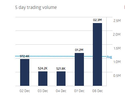 Novonix - Phönix aus der Kohle? 1218369