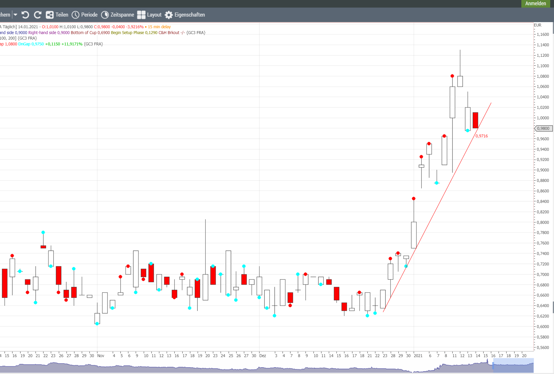 Novonix - Phönix aus der Kohle? 1226326