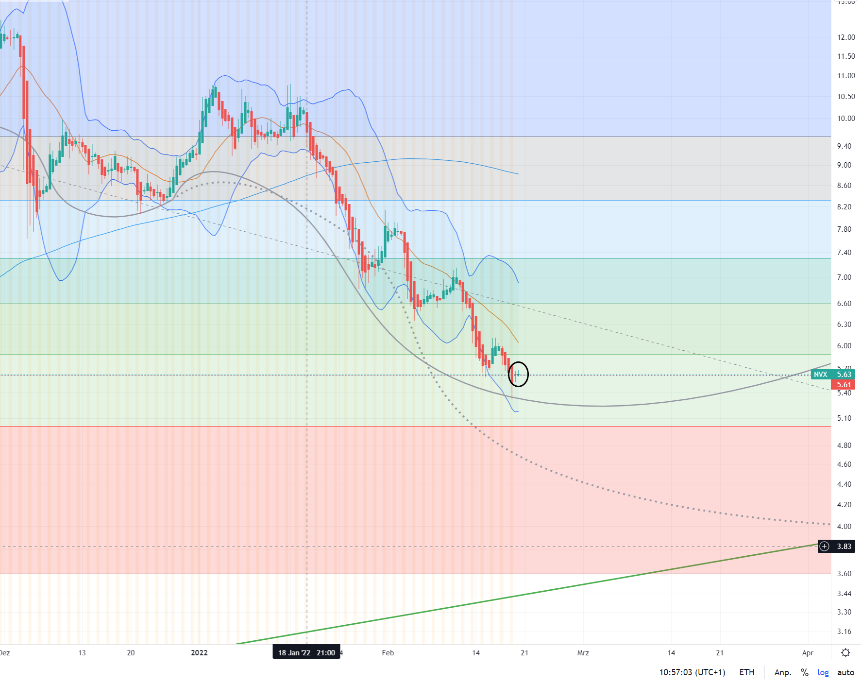 Novonix - Phönix aus der Kohle? 1300265