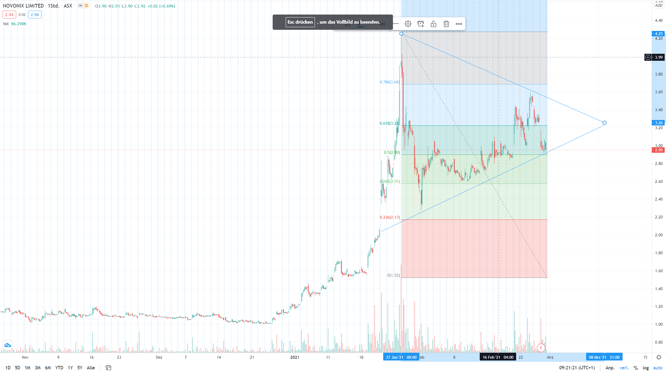 Novonix - Phönix aus der Kohle? 1236279