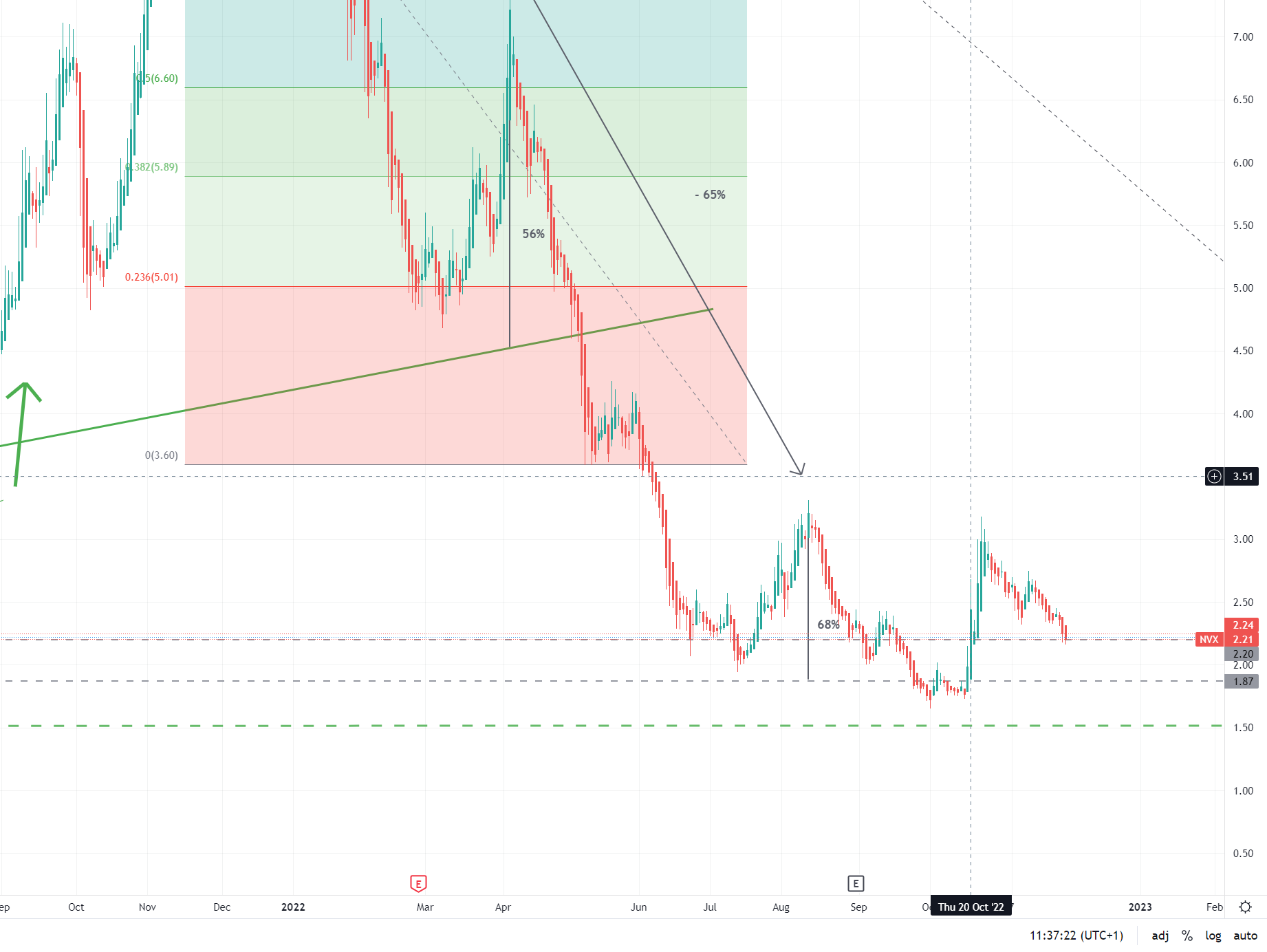 Novonix - Phönix aus der Kohle? 1344157