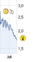 Injex AG - Wahrheit und Träumerei 525740