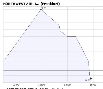 Hilferuf von der Wall-Street 159509