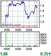 NewCardio Awarded Key Patent - Buyout in the works 291925