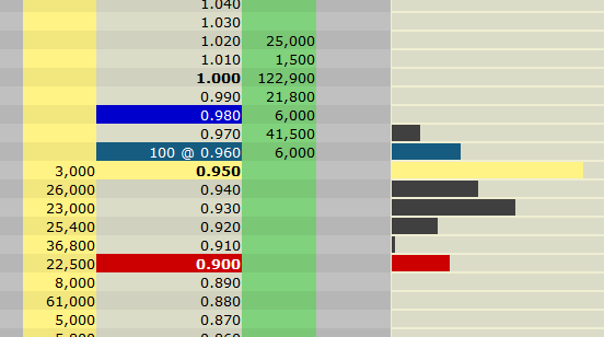 VG Gold ( ISIN: CA9182161021 ) 363828