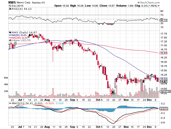 Wirtschaftsjournalismus - eine aussterbende Zunft? 780766