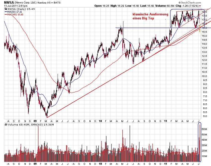 Der USA Bären-Thread 419658
