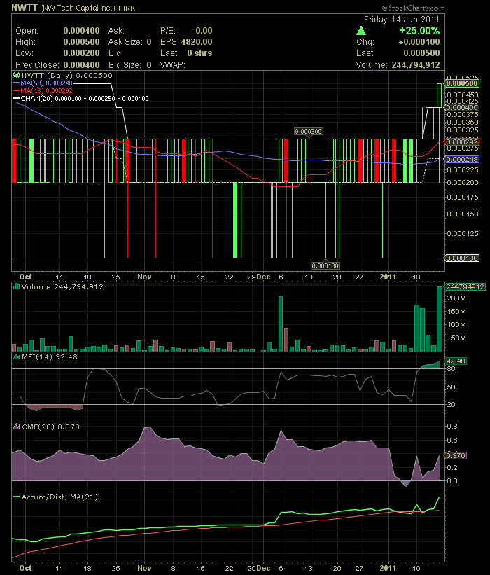 NWTT 0005 mit wahnsinnigen MERGER news 373722