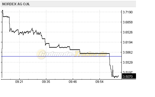 Nordex Akte X 445200