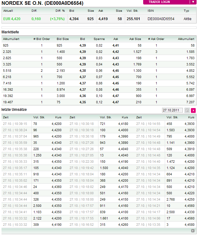 Nordex Akte X 451826