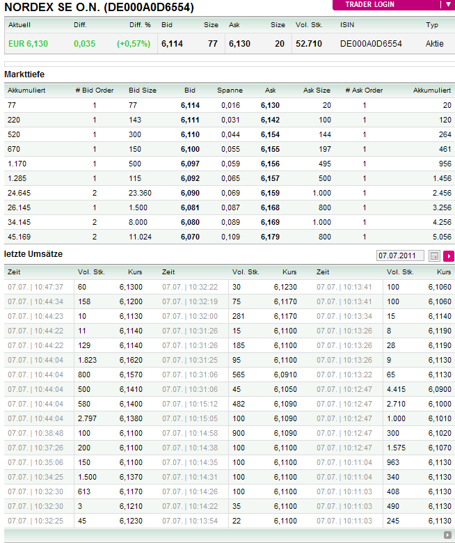 Nordex Akte X 418511
