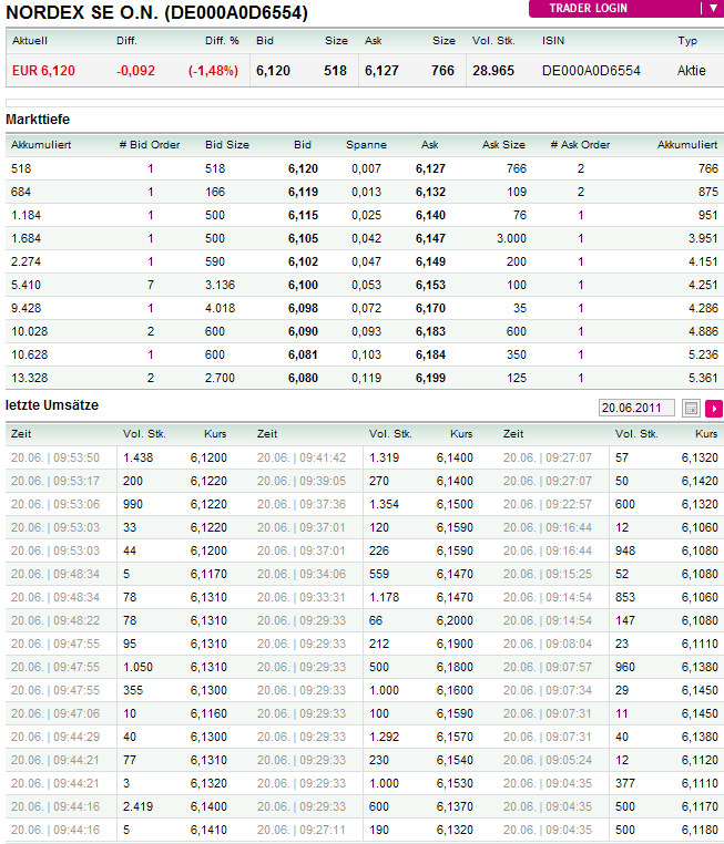 Windmaster Nordex 413759