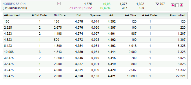 Windmaster Nordex 434815