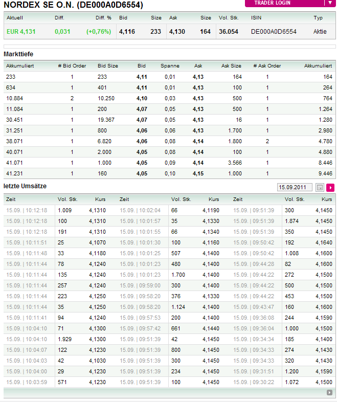 ** News zu Nordex ** (SPAM-FREE) 439421