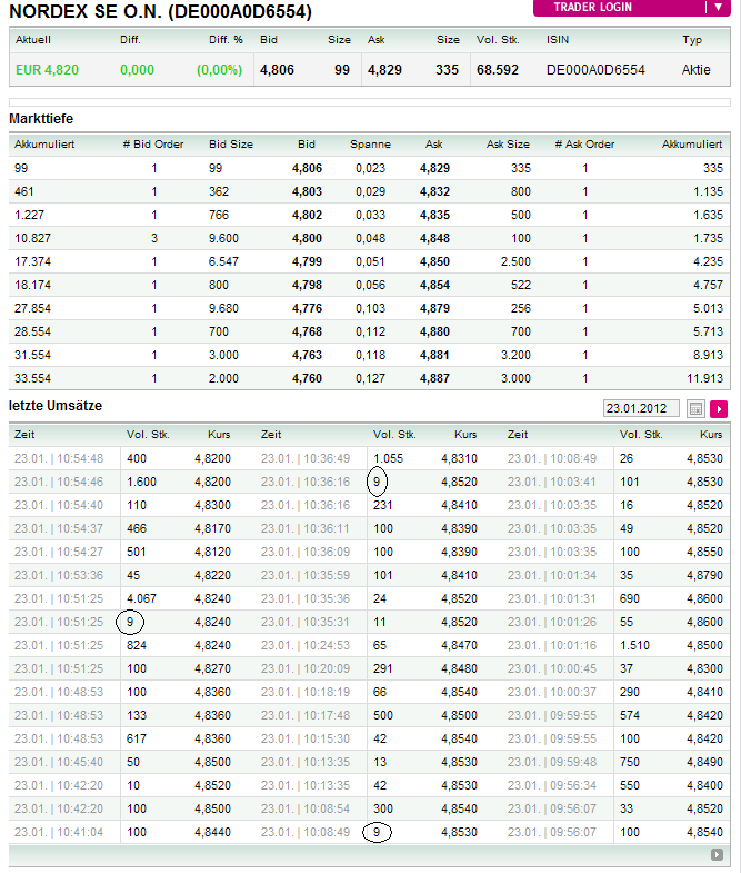 Norde Pro und Kontra 478625