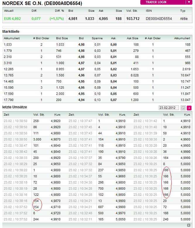 Nordex Akte X 487993