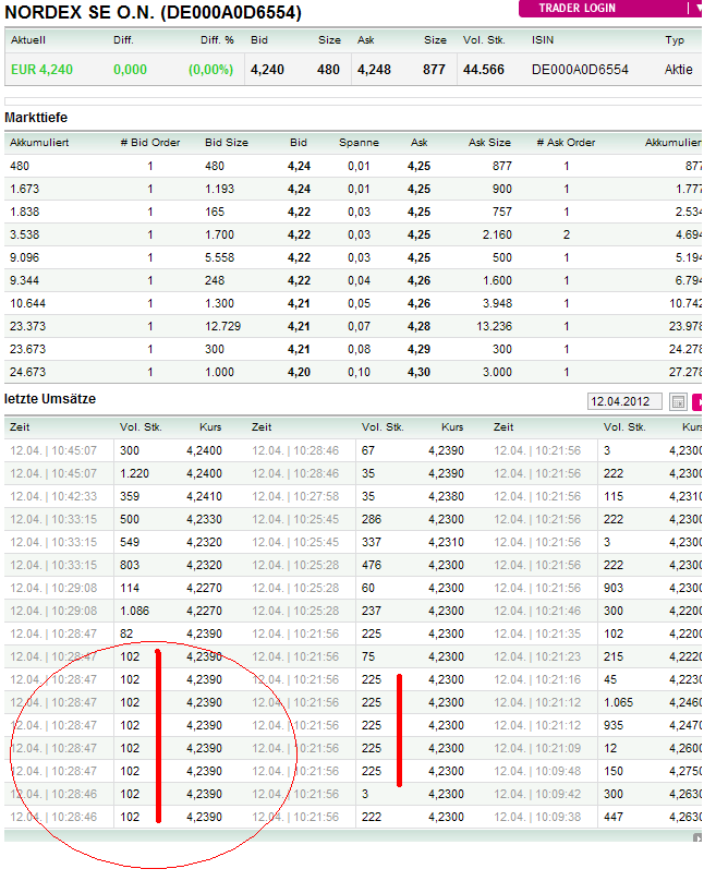 Nordex Akte X 500139