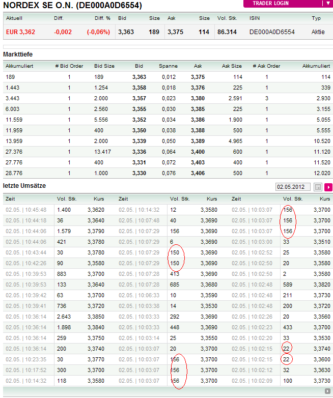 Norde Pro und Kontra 505256