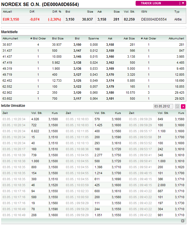 Zukunft Windkraft 505492