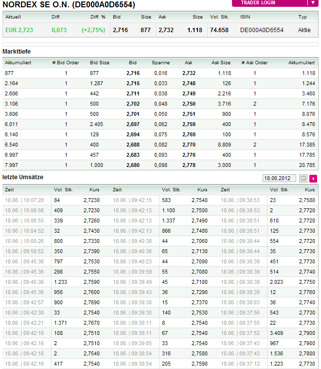 Zukunft Windkraft 516077