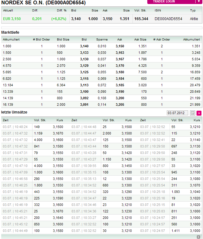 Zukunft Windkraft 519632