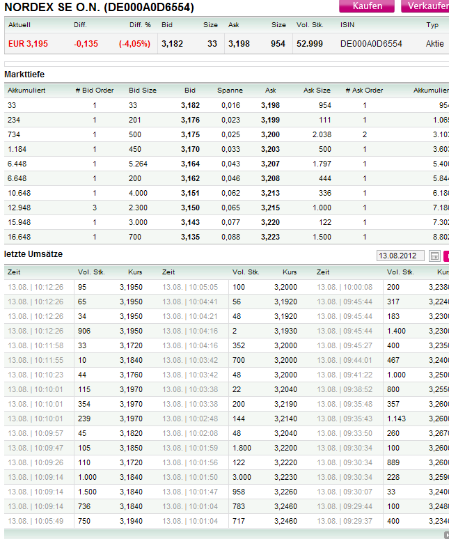 Zukunft Windkraft 529344