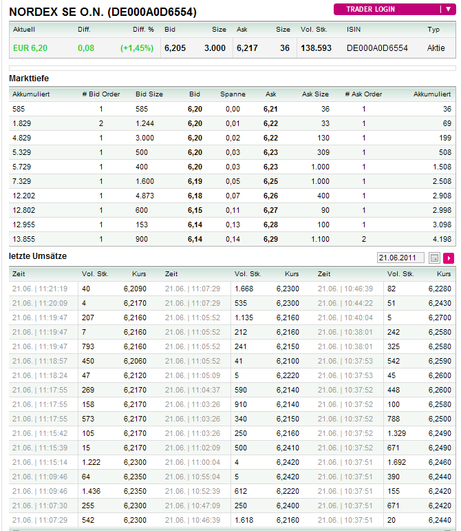 Windmaster Nordex 414084