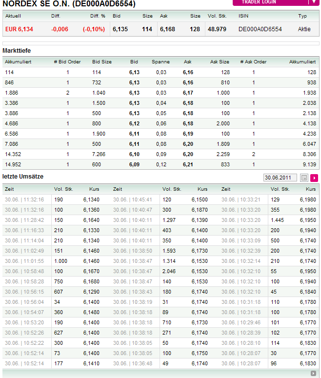 Nordex Akte X 416446
